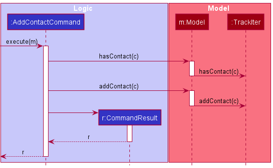 Add Contact Sequence Diagram