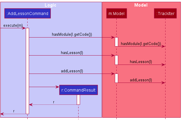 Add Lesson Sequence Diagram