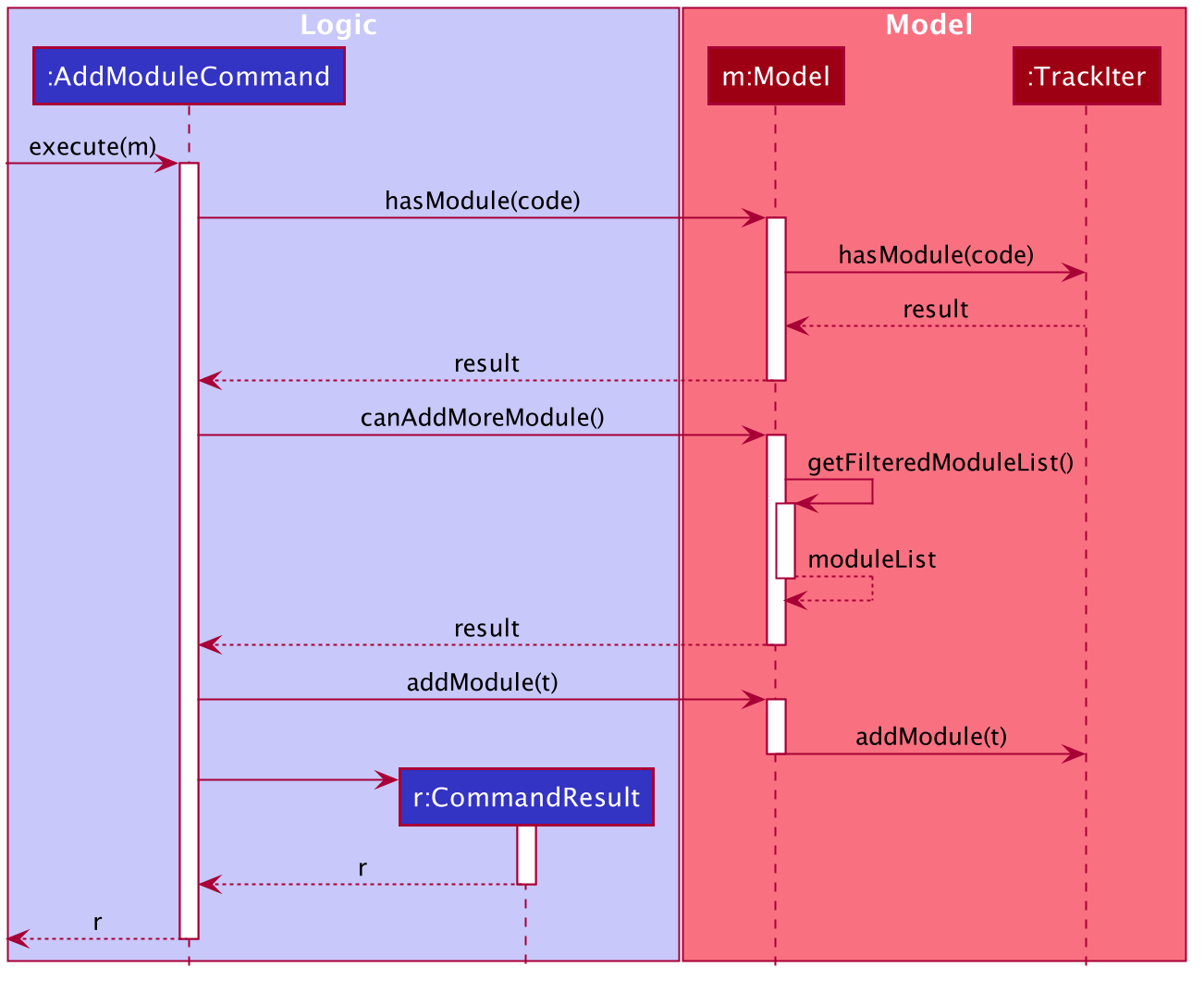 Add Module Sequence Diagram