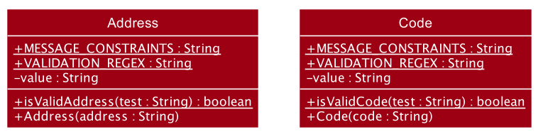 CodeAndAddressClassDiagram