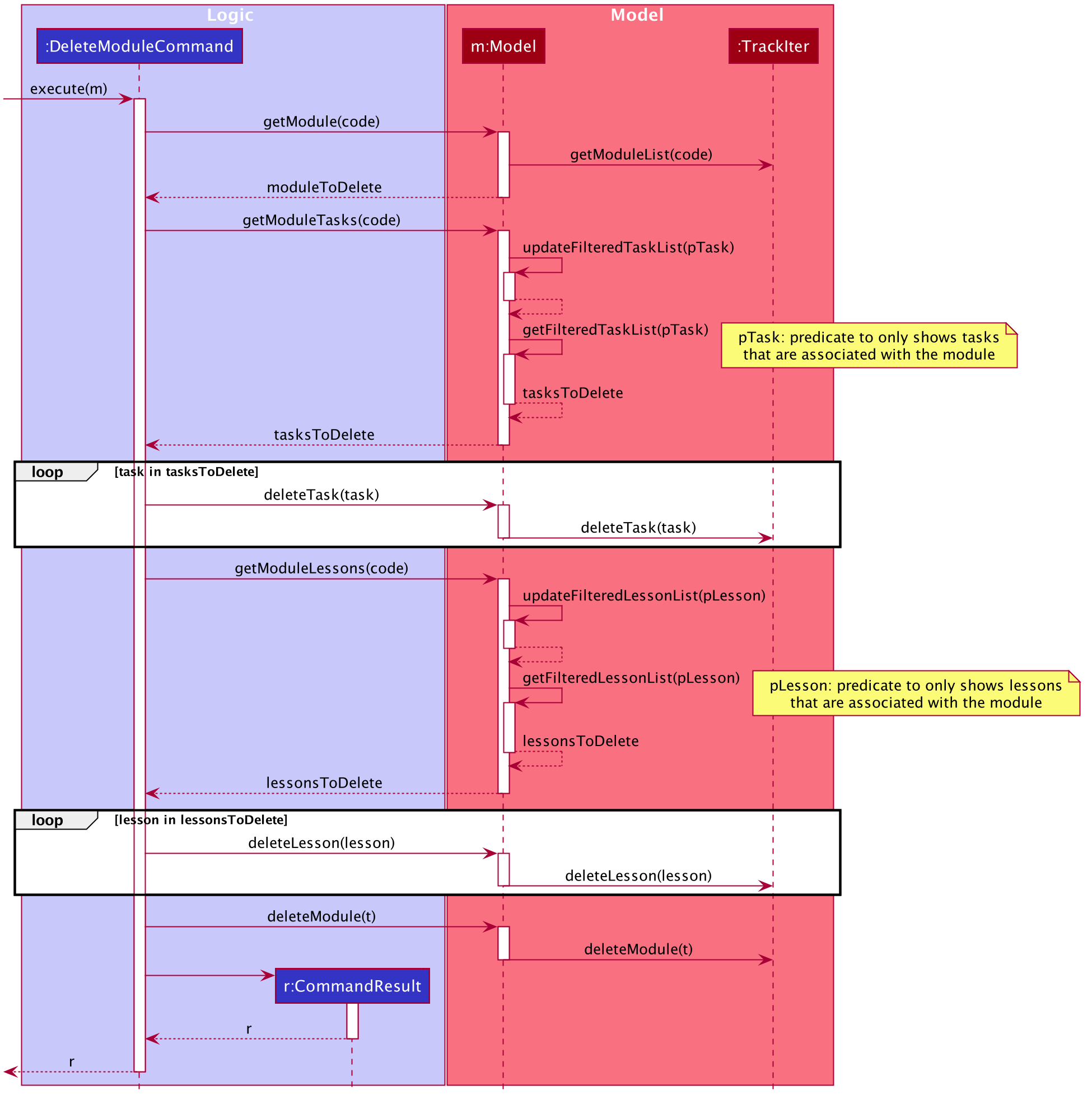 Delete Module Sequence Diagram