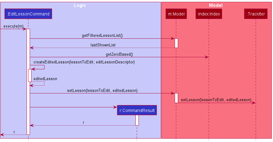 Edit Lesson Sequence Diagram