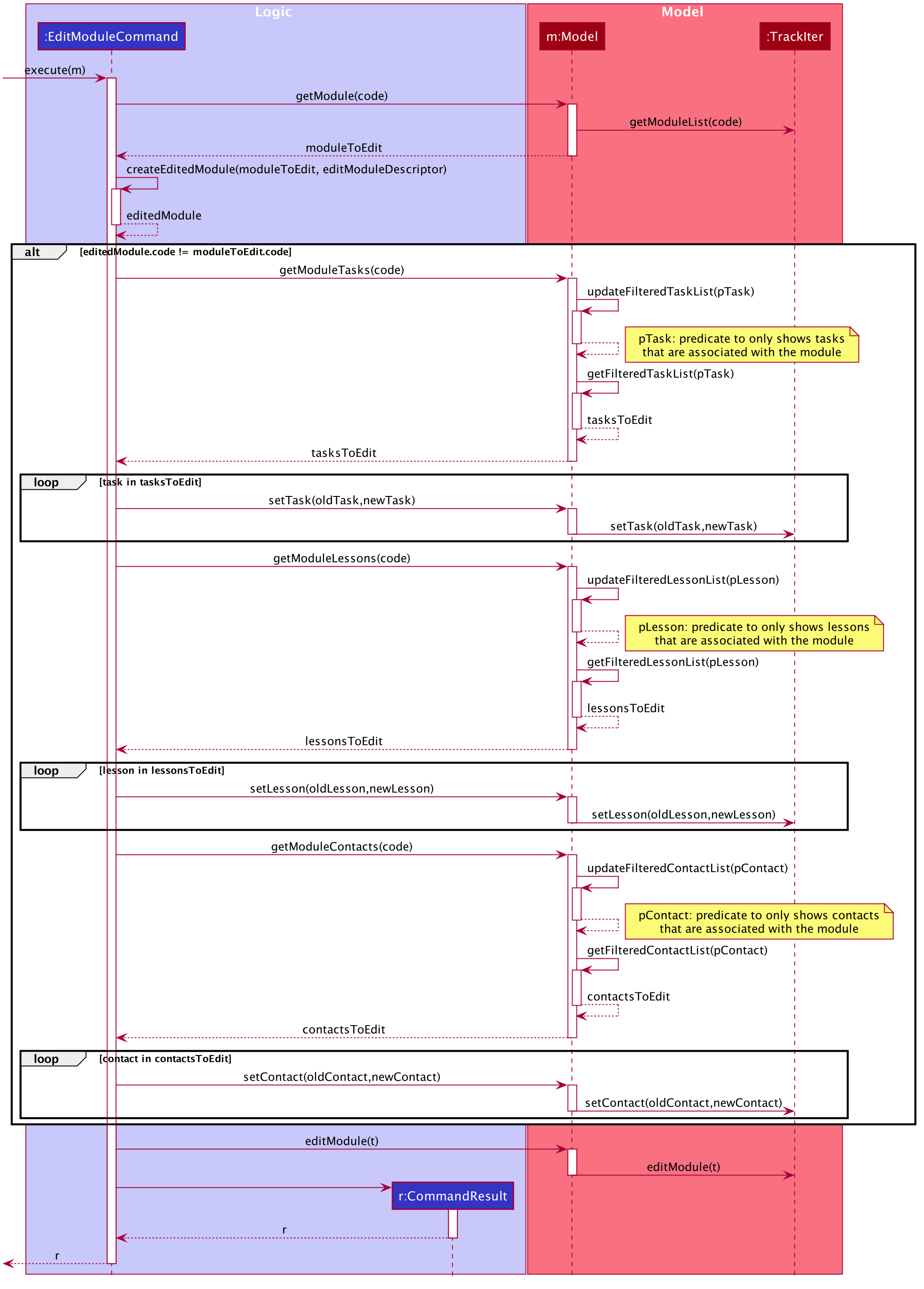 Edit Module Sequence Diagram