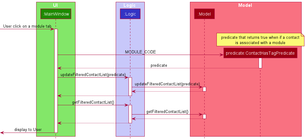 GetModuleContactBadSequenceDiagram