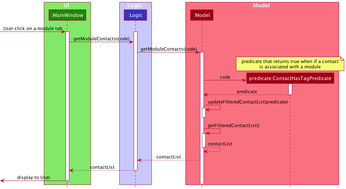 GetModuleContactGoodSequenceDiagram