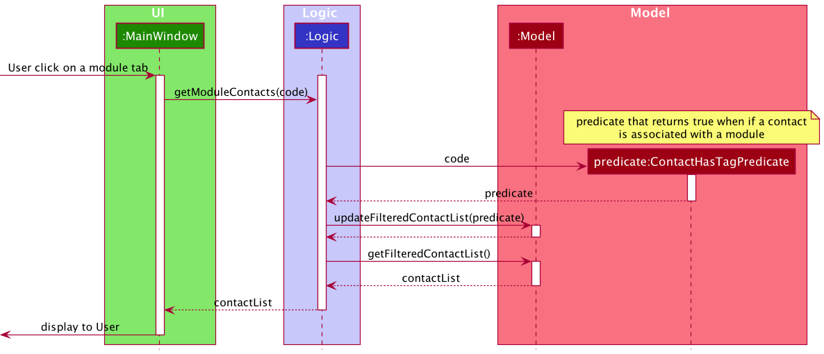 GetModuleContactMediumSequenceDiagram.png