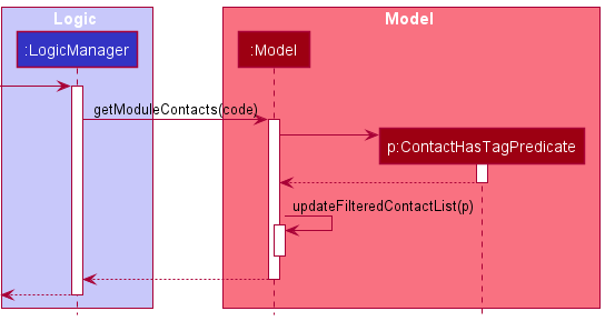 Get Module Contacts Sequence Diagram