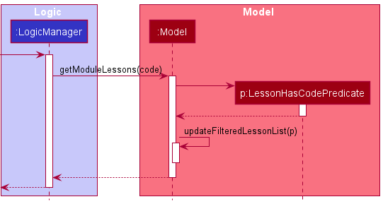 Get Module Lessons Sequence Diagram