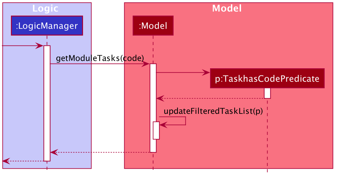 Get Module Tasks Sequence Diagram