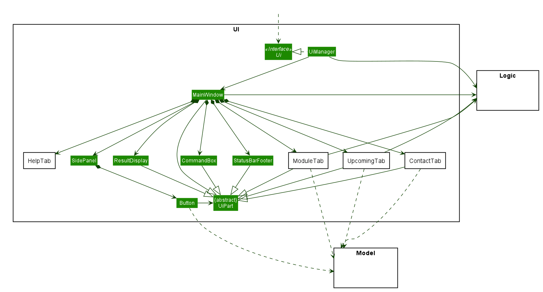 UiClassDiagram.png