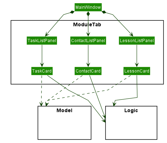 UiModuleTabClassDiagram.png