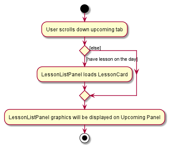 UiScrollActivityDiagram