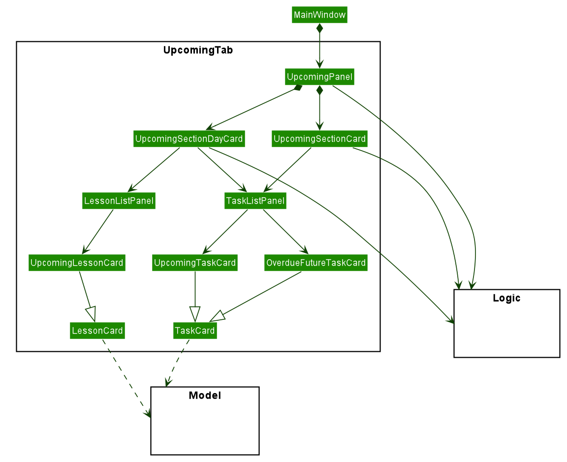 UiUpcomingTabClassDiagram